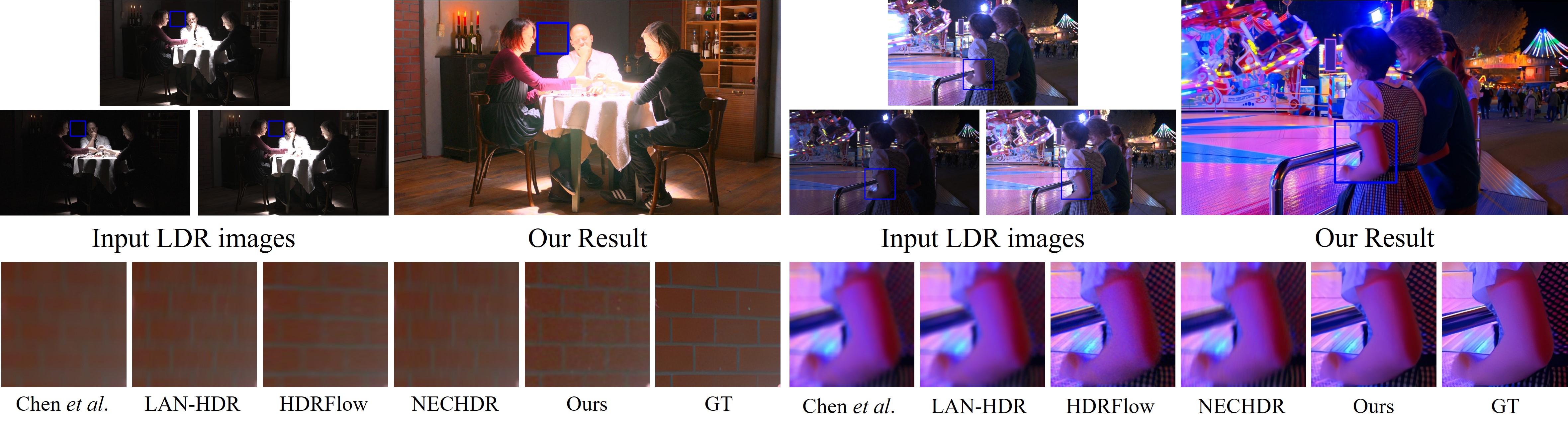 Visual comparison on Real-HDRV dataset