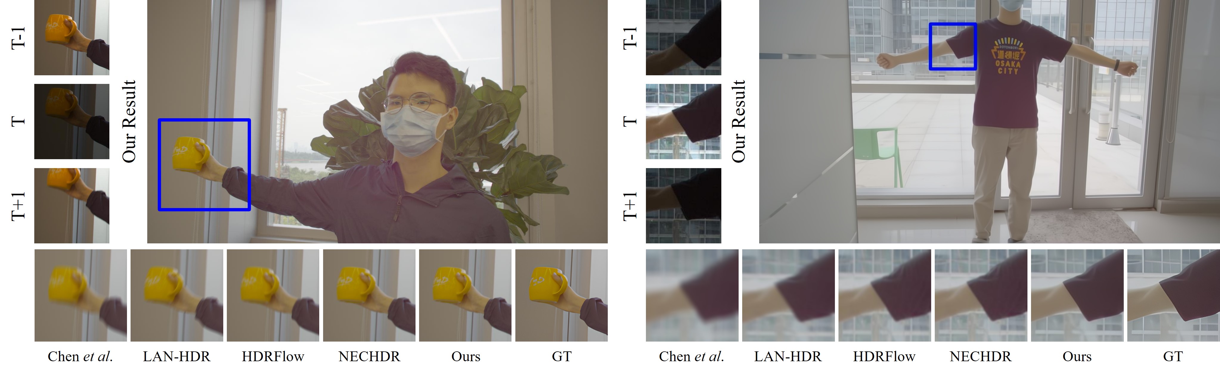 Visual comparison on DeepHDRVideo dataset