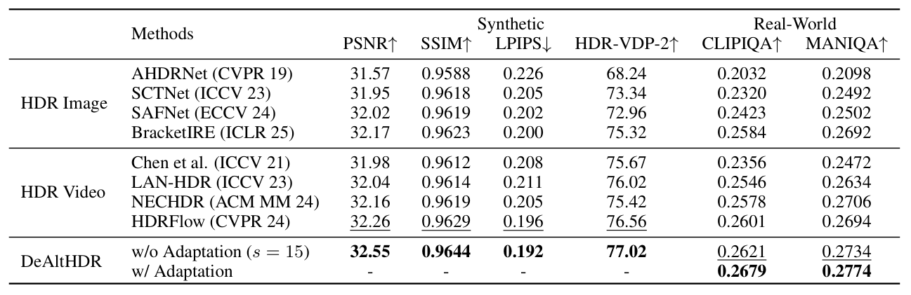 Quantitative comparison table